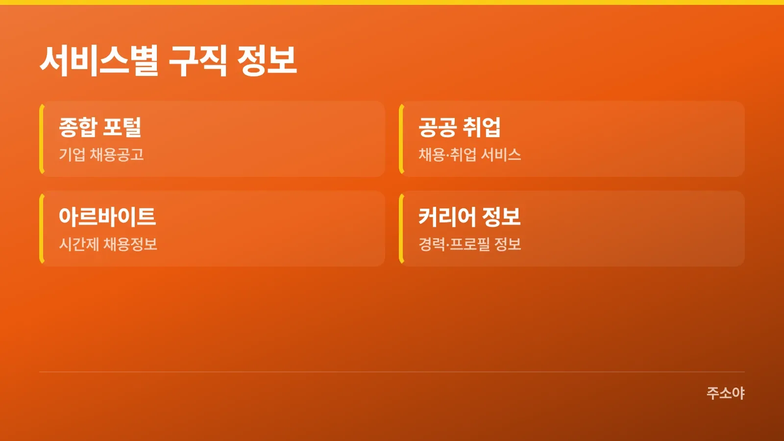 종합 포털, 공공 취업, 아르바이트, 커리어 정보 서비스의 구분