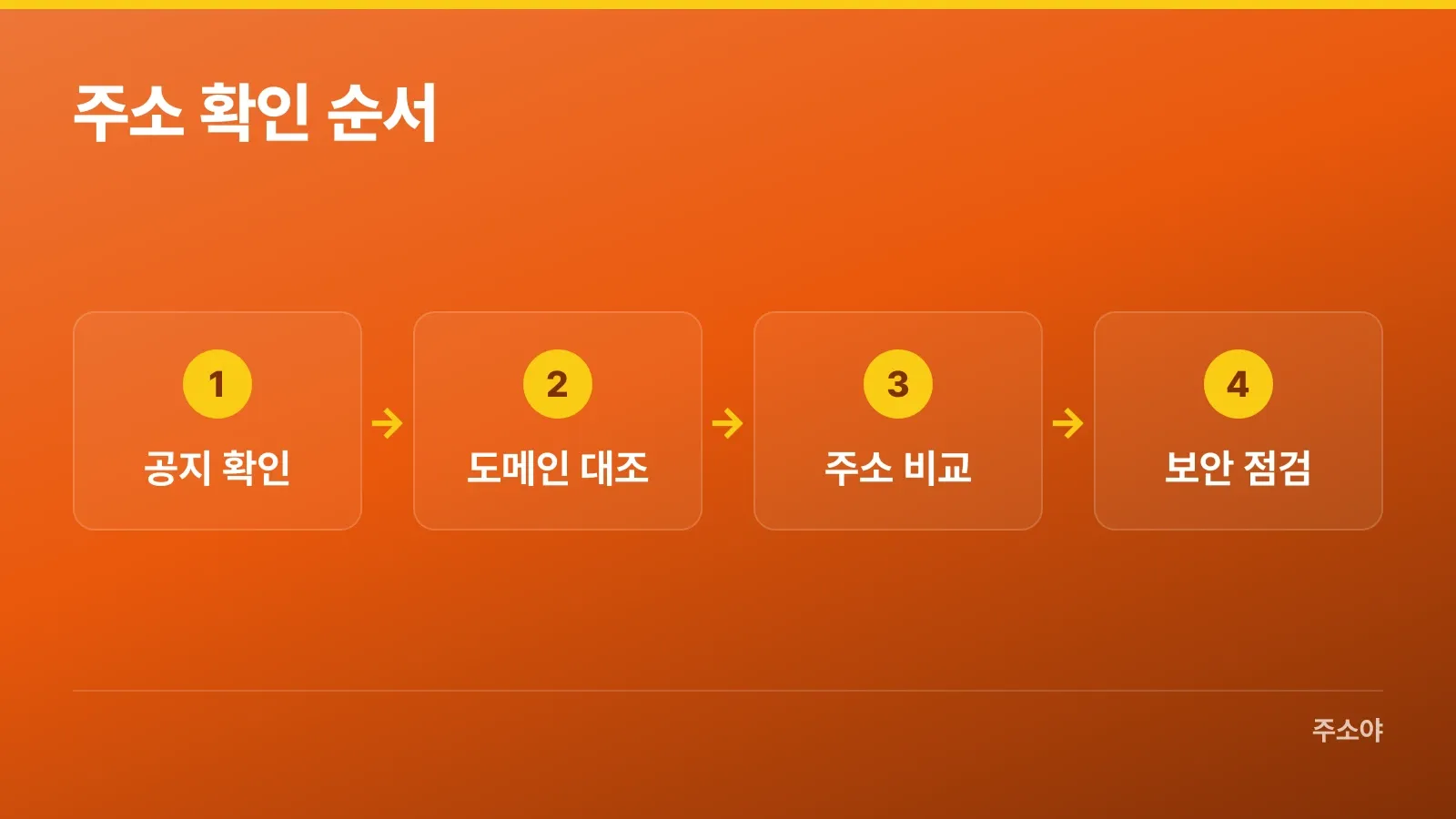 운영자 공지부터 보안 점검까지 주소 확인 순서