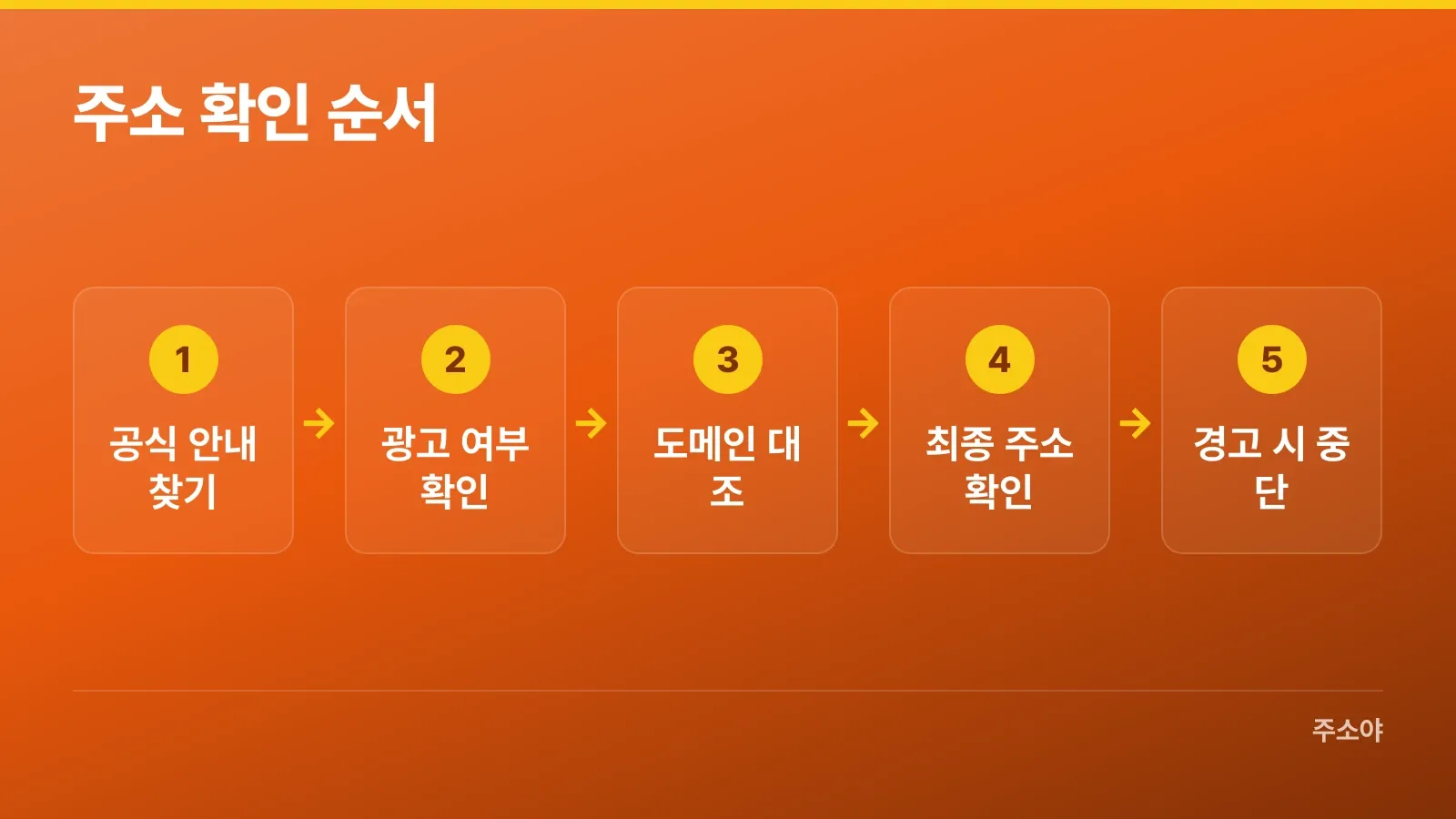 공식 안내부터 브라우저 경고까지 주소 확인 순서