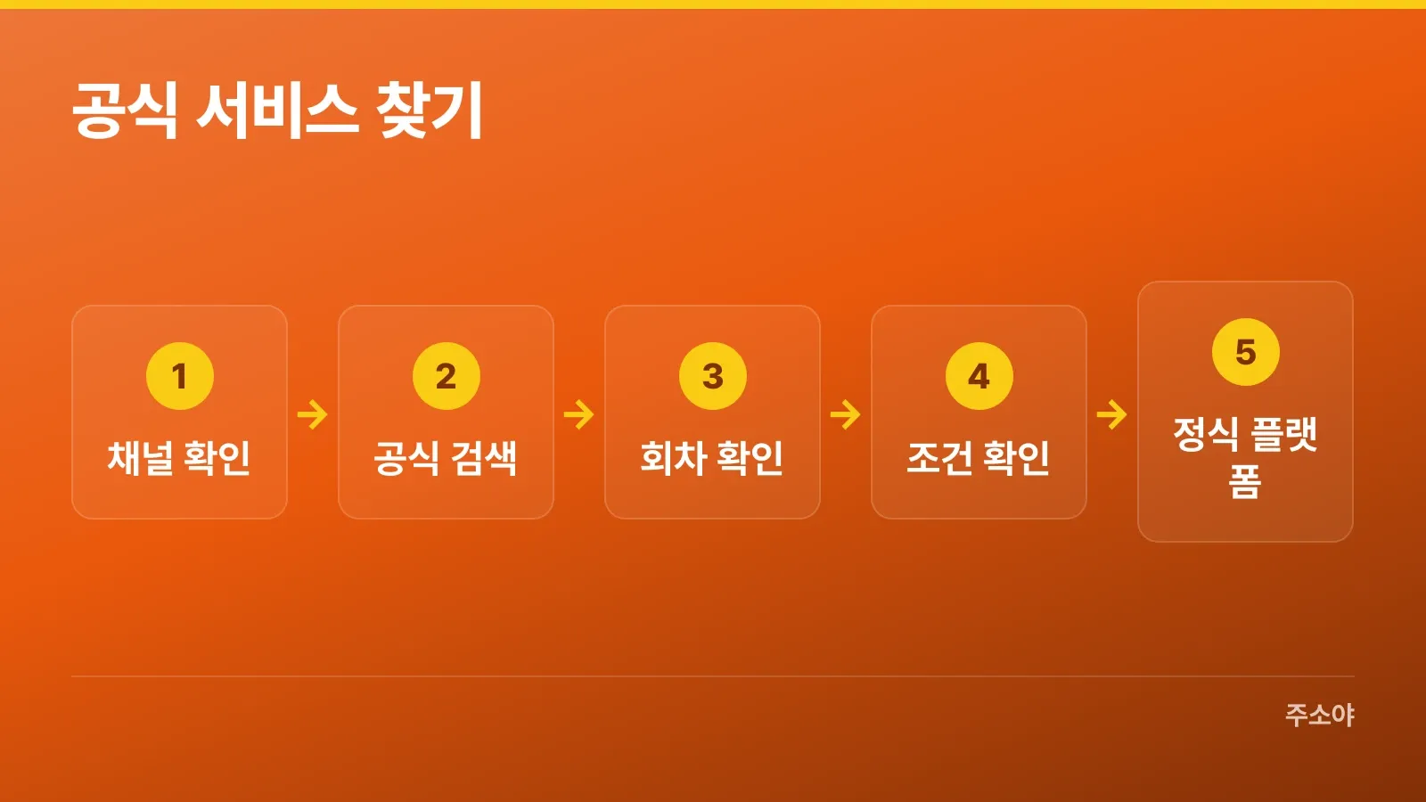 방송 채널 확인부터 정식 플랫폼 검색까지 다시보기 확인 순서