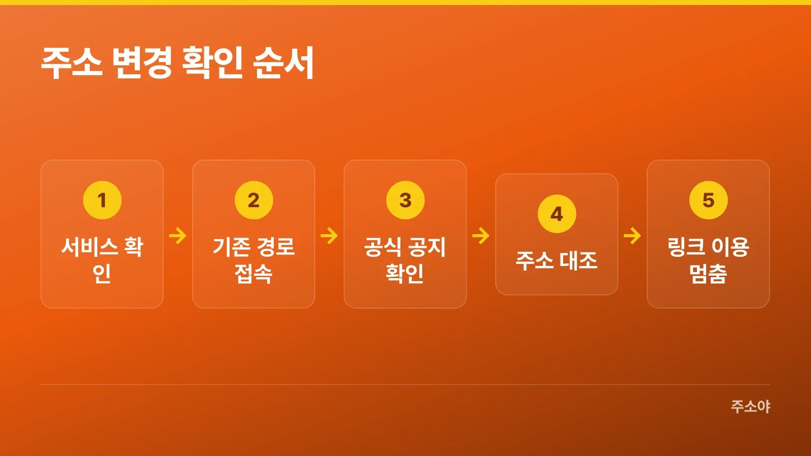 기존 공식 경로에서 공지를 확인하고 새 주소를 대조하는 순서